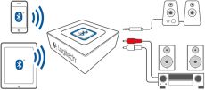 Logitech Bluetooth Audio Adapter, Bluetooth-Adapter