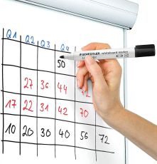 STAEDTLER Whiteboard Marker Lumocolor, trocken und rückstandsfrei abwischbar, Linienbreite 2 mm, schnelltrocknend, nachfüllbar, lange Lebensdauer, 1 schwarzer Marker, 351-9